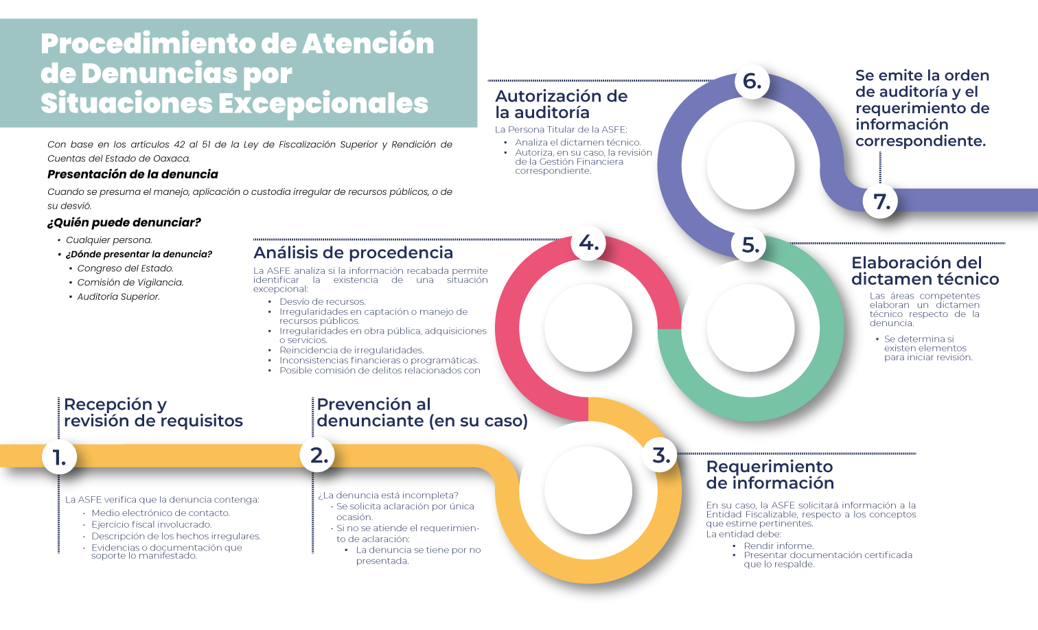 Denuncia